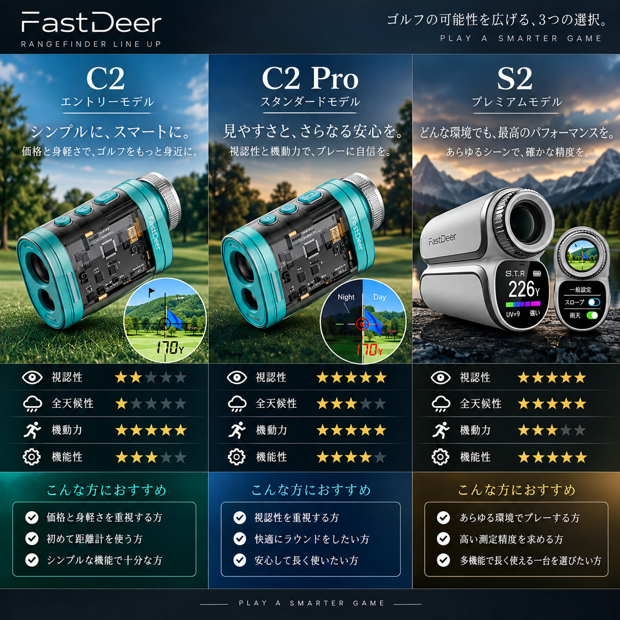 S2 - ゴルフレーザー距離計 – FastDeer 日本公式サイト